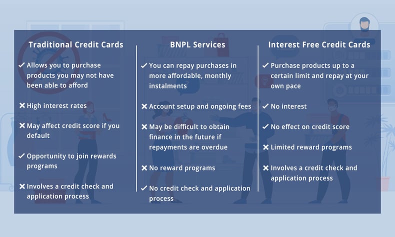 CC-&-BNPL----What-method-is-better-3