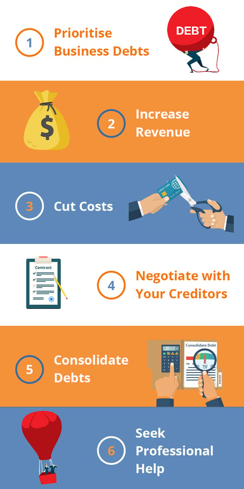 Debt-Rescue-6-steps-to-pay-off-your-business-debt-fast---Infographic-1