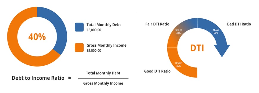 Debt-to-Income-Ratio-&-DTI-Ratio (1)