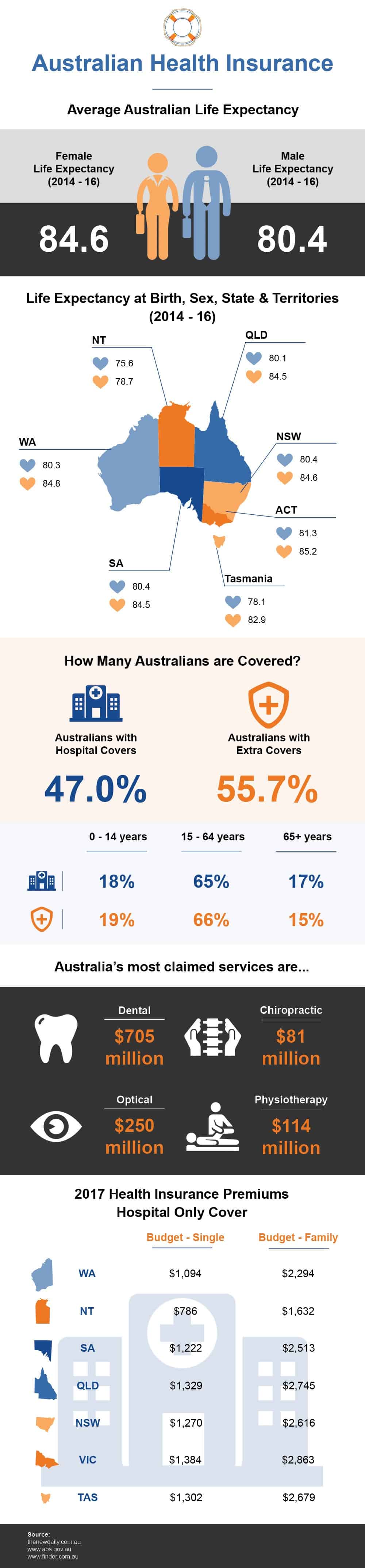 Health-Insurance-Australia