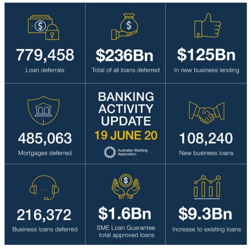 mortgage figures