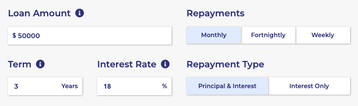 Image of loan amount, repayments, term, interest rate and repayment type for the business loan repayment calculator